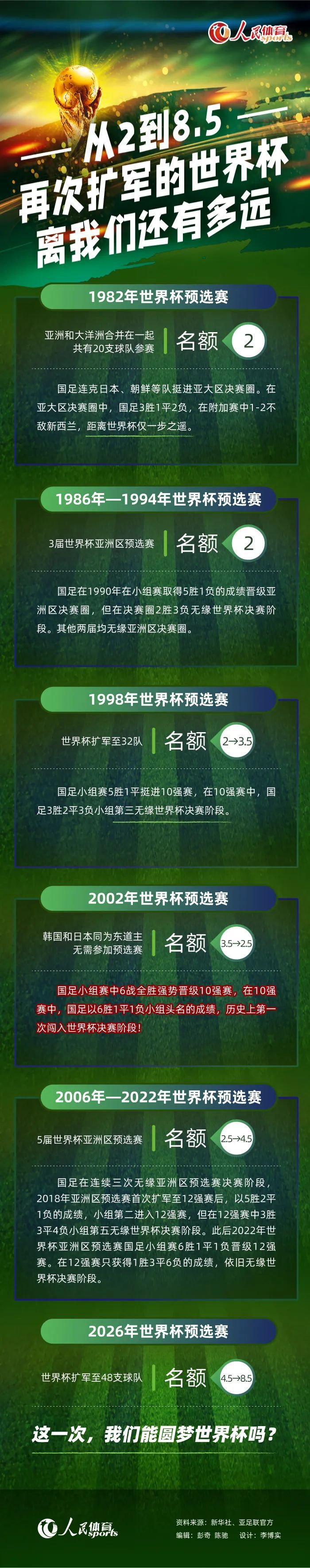 第7分钟，安德森左路内切突施冷箭一脚远射太正被门将没收。